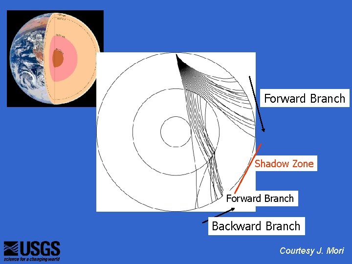 Forward Branch Shadow Zone Forward Branch Backward Branch Courtesy J. Mori 