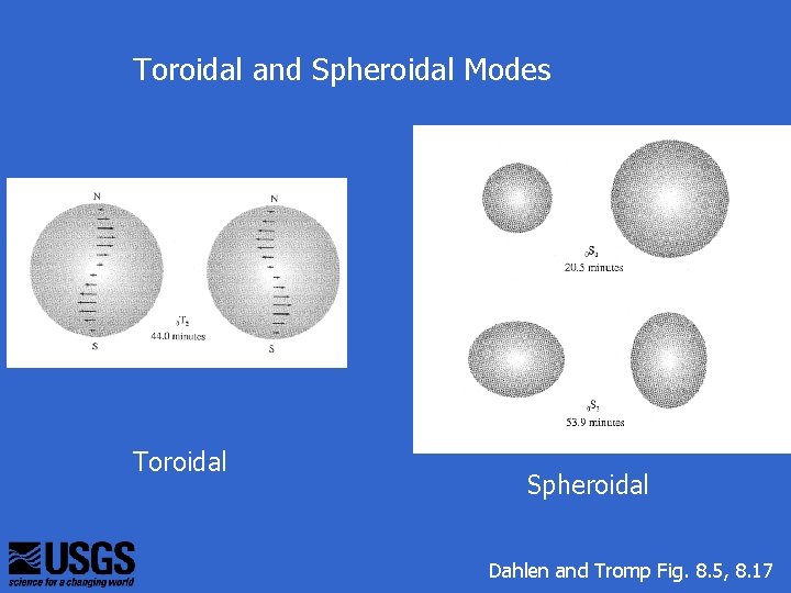 Toroidal and Spheroidal Modes Toroidal Spheroidal Dahlen and Tromp Fig. 8. 5, 8. 17