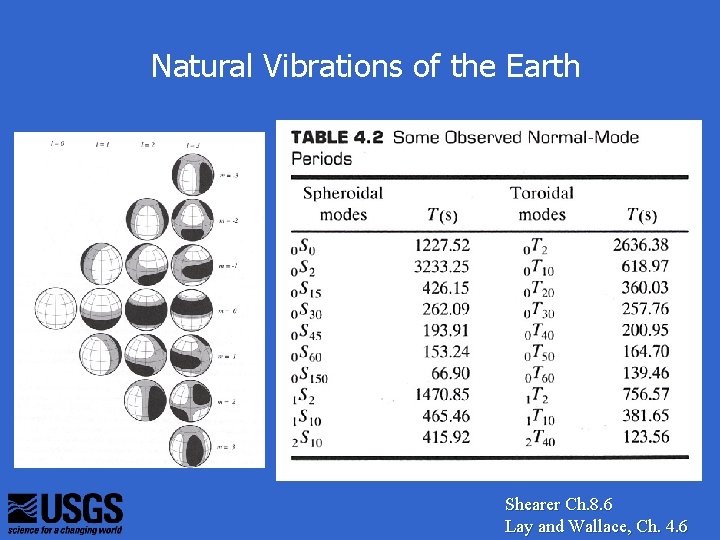 Natural Vibrations of the Earth Shearer Ch. 8. 6 Lay and Wallace, Ch. 4.