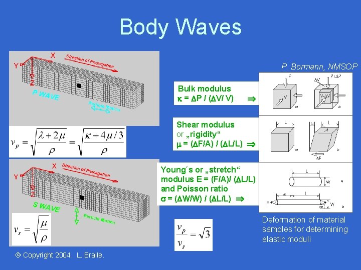 Body Waves P. Bormann, NMSOP Bulk modulus = P / ( V/ V) Shear