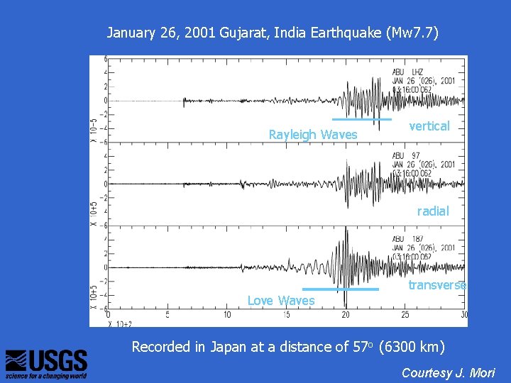 January 26, 2001 Gujarat, India Earthquake (Mw 7. 7) Rayleigh Waves vertical radial Love