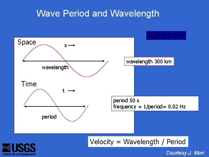 Wave Period and Wavelength　 Velocity 6 km/s Space x wavelength 　　 Time wavelength 300