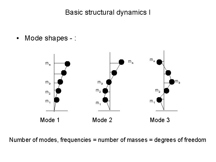 Basic structural dynamics I • Mode shapes - : mn mn m 3 m