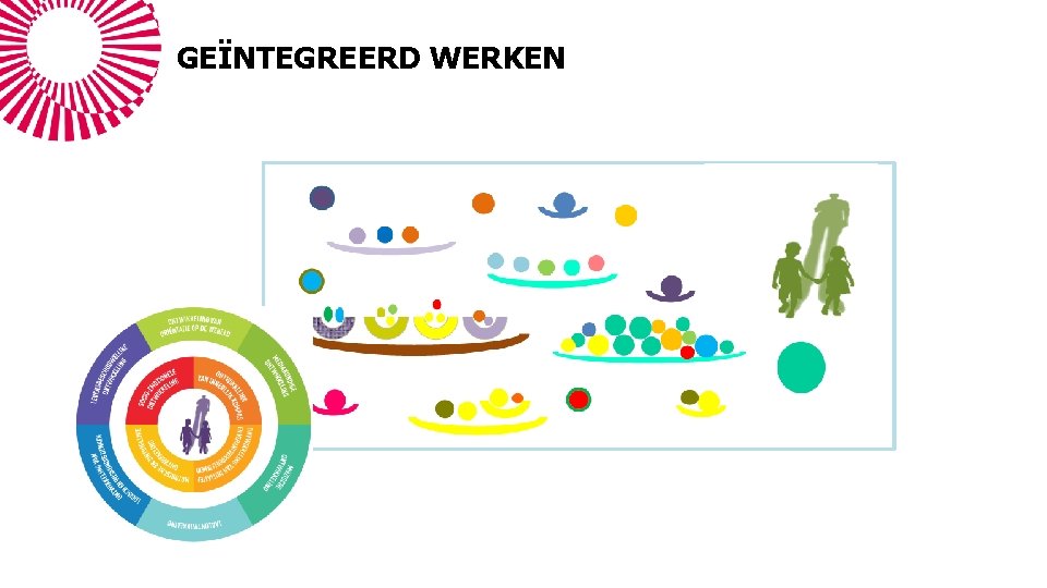 GEÏNTEGREERD WERKEN 