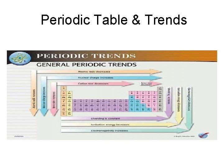 Periodic Table & Trends 