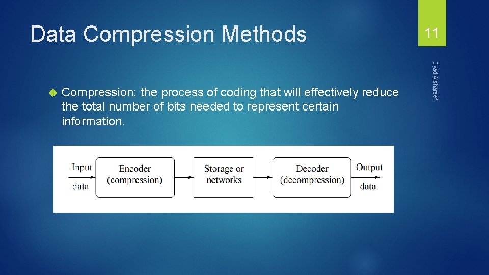 Data Compression Methods Compression: the process of coding that will effectively reduce the total