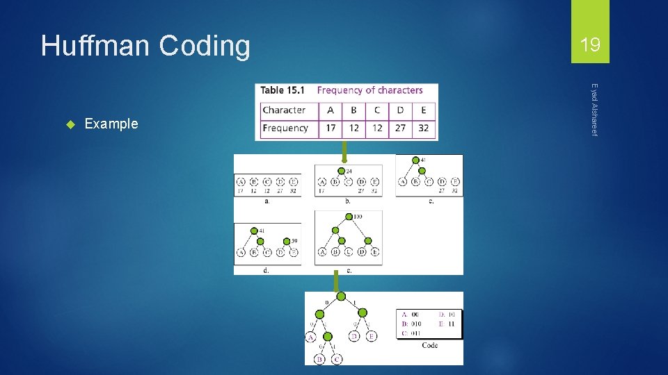 Huffman Coding Example Eyad Alshareef 19 