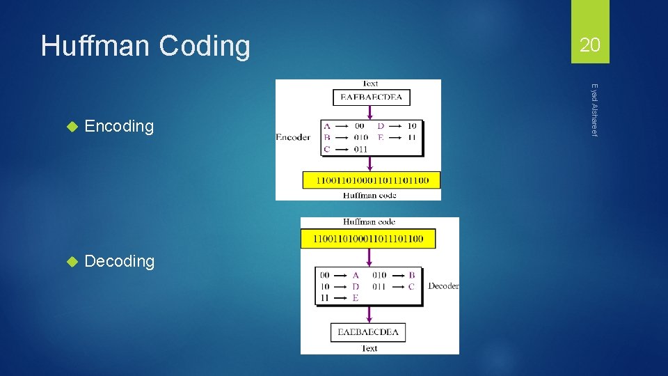 Huffman Coding Encoding Decoding Eyad Alshareef 20 