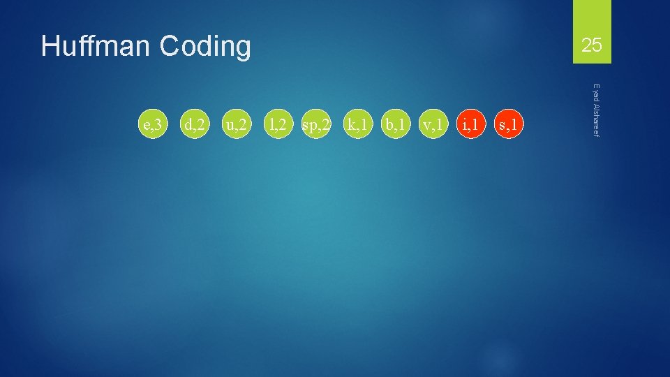 Huffman Coding d, 2 u, 2 l, 2 sp, 2 k, 1 b, 1
