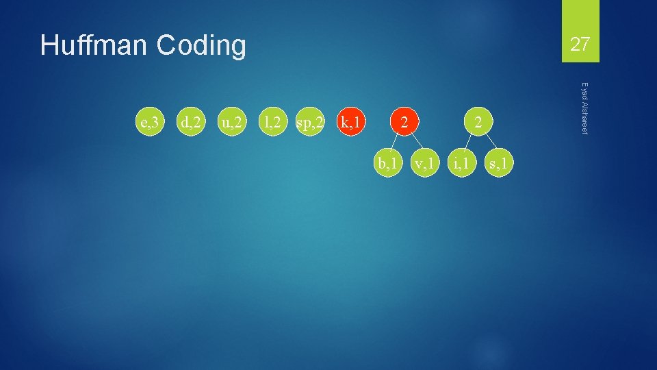 Huffman Coding d, 2 u, 2 l, 2 sp, 2 k, 1 2 b,