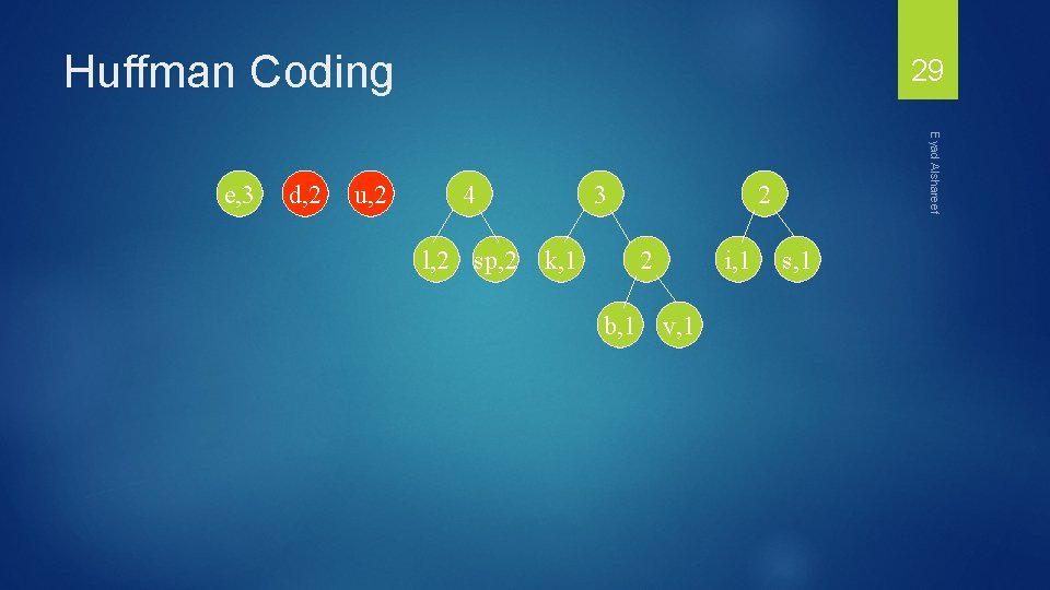 Huffman Coding d, 2 u, 2 4 l, 2 sp, 2 3 k, 1