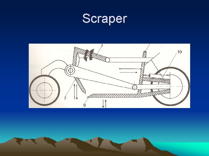 Scraper 