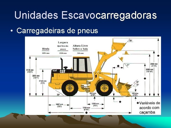 Unidades Escavocarregadoras • Carregadeiras de pneus 