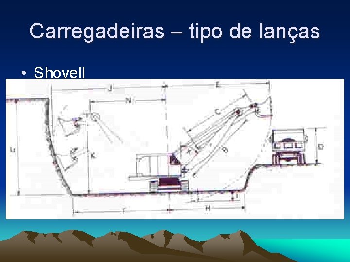 Carregadeiras – tipo de lanças • Shovell 