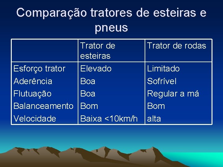 Comparação tratores de esteiras e pneus Trator de esteiras Esforço trator Elevado Aderência Boa