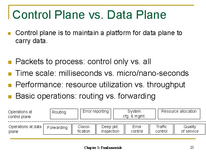 Control Plane vs. Data Plane n n n Control plane is to maintain a