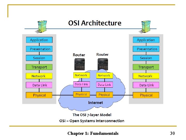 Chapter 1: Fundamentals 30 