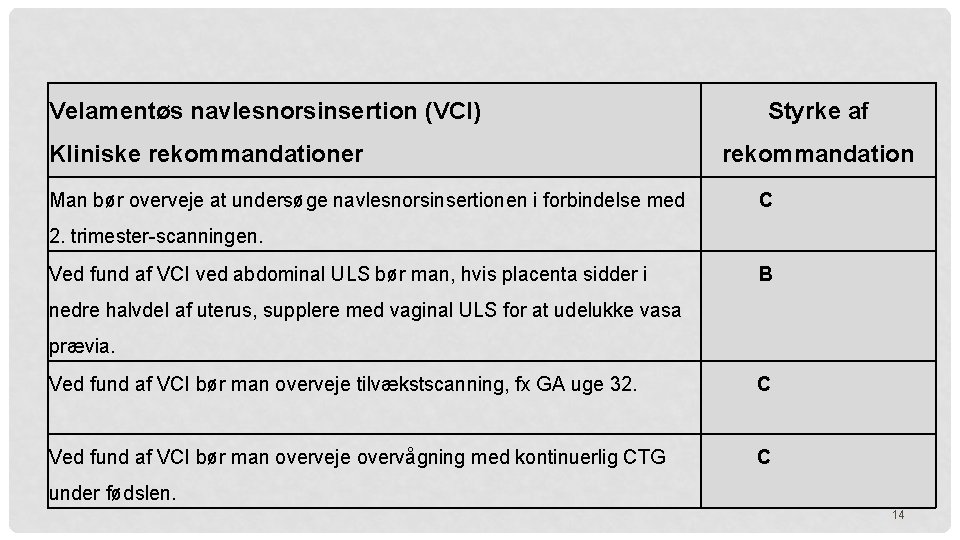Velamentøs navlesnorsinsertion (VCI) Kliniske rekommandationer Man bør overveje at undersøge navlesnorsinsertionen i forbindelse med Velamentøs navlesnorsinsertion (VCI) Kliniske rekommandationer Man bør overveje at undersøge navlesnorsinsertionen i forbindelse med