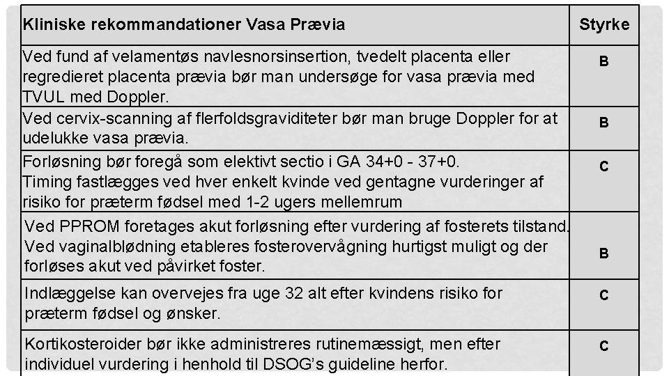 Kliniske rekommandationer Vasa Prævia Styrke Ved fund af velamentøs navlesnorsinsertion, tvedelt placenta eller regredieret Kliniske rekommandationer Vasa Prævia Styrke Ved fund af velamentøs navlesnorsinsertion, tvedelt placenta eller regredieret