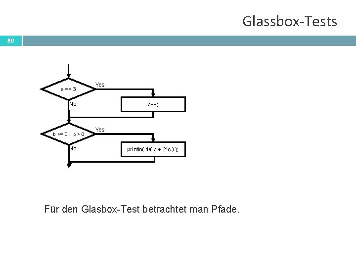 Glassbox-Tests 80 a == 3 Yes No b >= 0 || c > 0