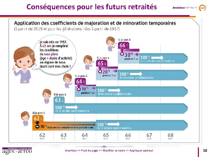 Conséquences pour les futurs retraités Insertion >> Pied de page >> Modifier ce texte