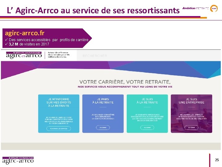 L’ Agirc-Arrco au service de ses ressortissants agirc-arrco. fr ü Des services accessibles par