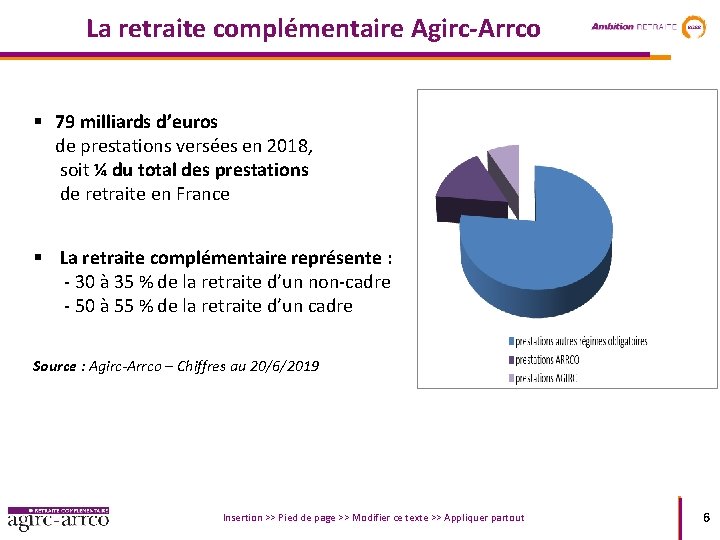 La retraite complémentaire Agirc-Arrco § 79 milliards d’euros de prestations versées en 2018, soit