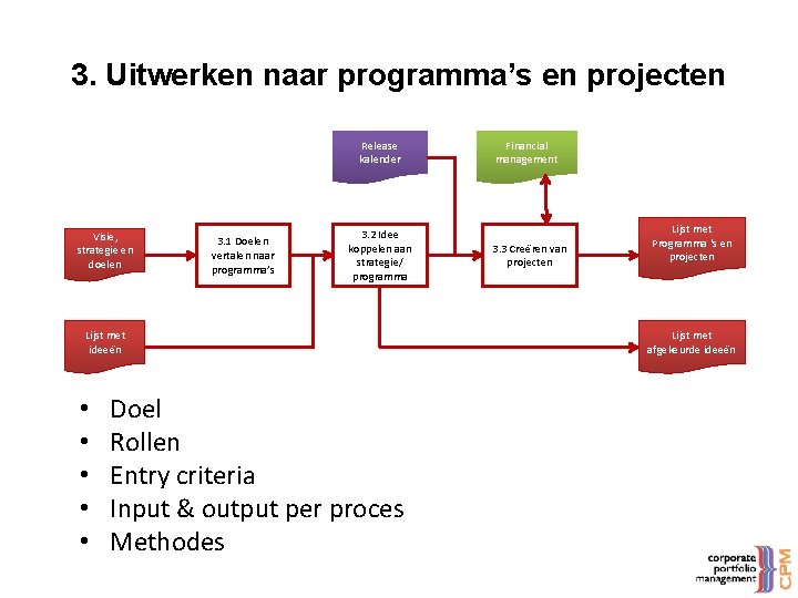3. Uitwerken naar programma’s en projecten Release kalender Visie, strategie en doelen 3. 1
