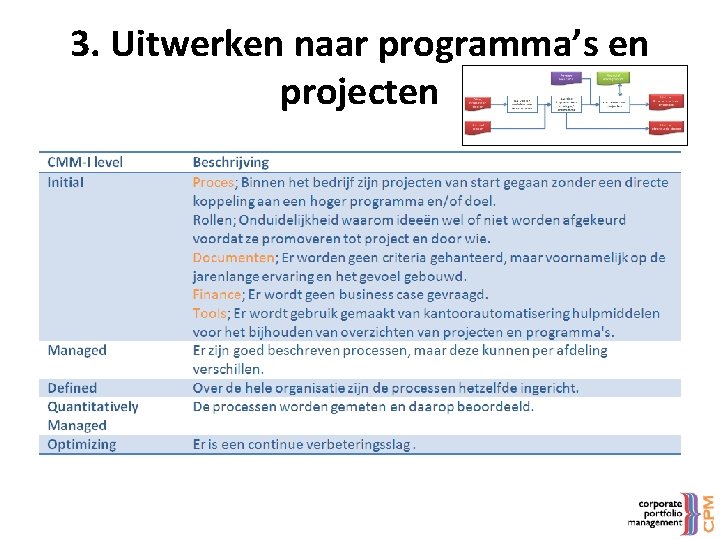 3. Uitwerken naar programma’s en projecten 