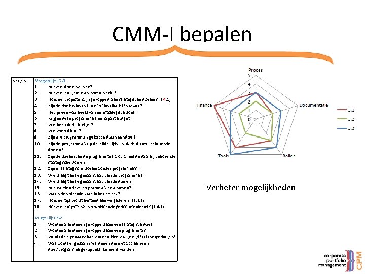 CMM-I bepalen Vragenlijst 3. 1 Hoeveel doelen zijn er? Hoeveel programma’s horen hierbij? Hoeveel