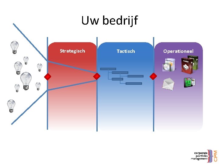 Uw bedrijf Strategisch Tactisch Operationeel 