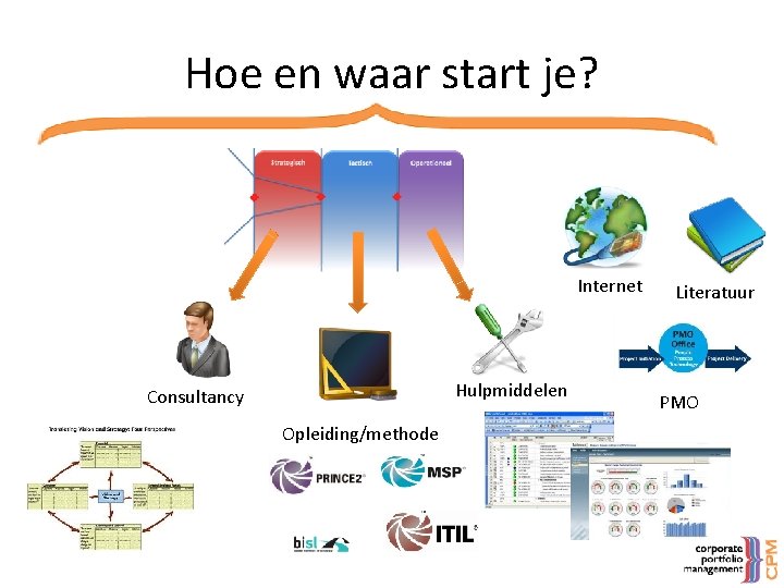 Hoe en waar start je? Internet Hulpmiddelen Consultancy Opleiding/methode Literatuur PMO 