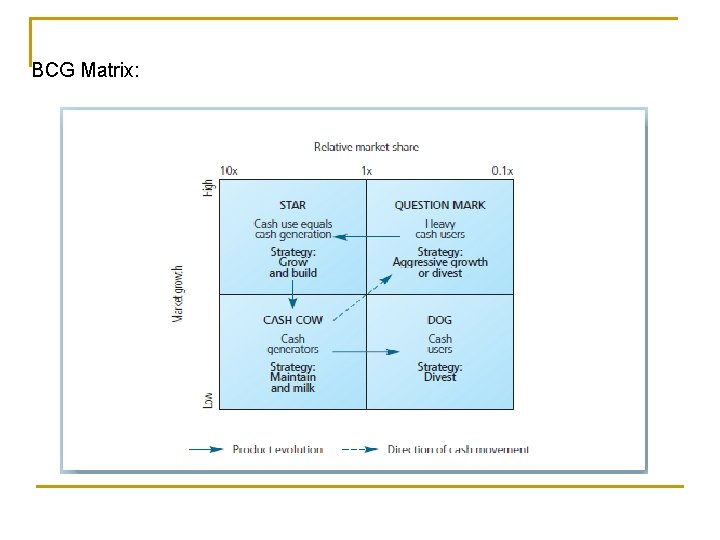 BCG Matrix: 