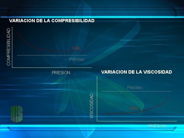 Gas Petróleo VARIACION DE LA VISCOSIDAD PRESION Petróleo VISCOSIDAD COMPRESIBILIDAD VARIACION DE LA COMPRESIBILIDAD