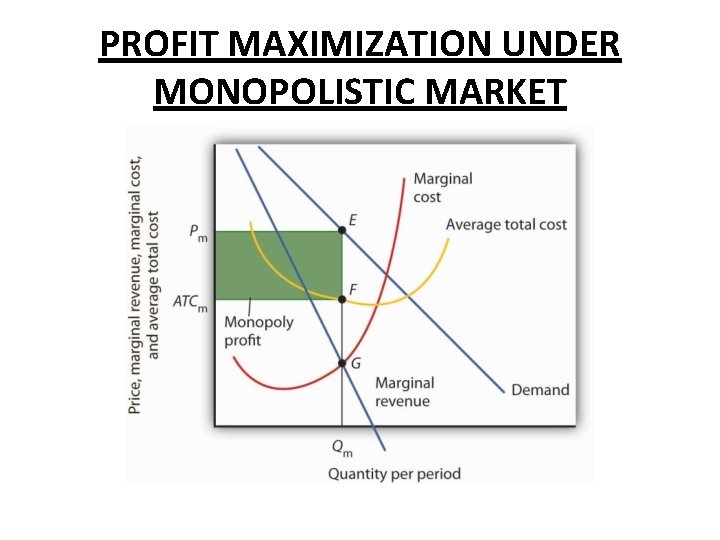 PROFIT MAXIMIZATION UNDER MONOPOLISTIC MARKET 