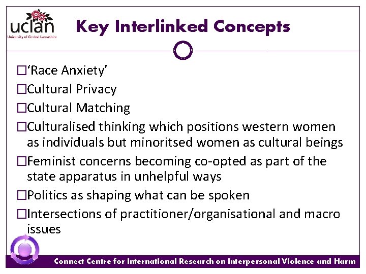 Key Interlinked Concepts �‘Race Anxiety’ �Cultural Privacy �Cultural Matching �Culturalised thinking which positions western Key Interlinked Concepts �‘Race Anxiety’ �Cultural Privacy �Cultural Matching �Culturalised thinking which positions western