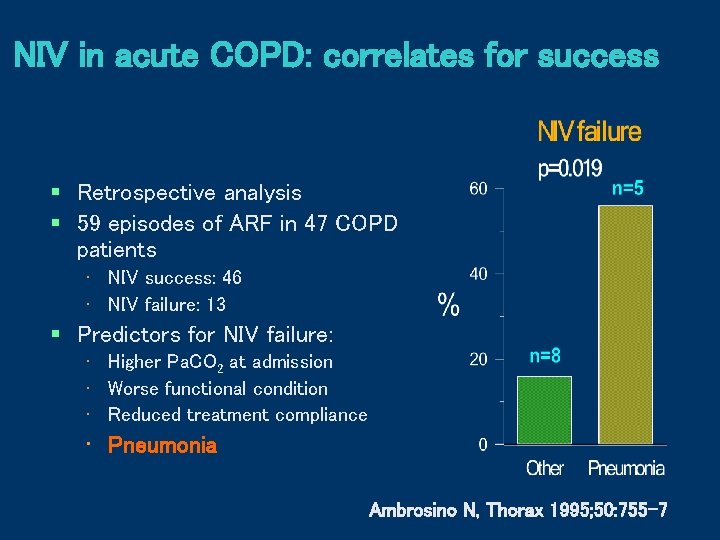 NIV in acute COPD: correlates for success § Retrospective analysis § 59 episodes of