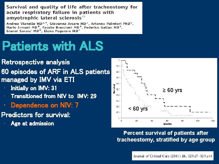 Patients with ALS Retrospective analysis 60 episodes of ARF in ALS patients managed by