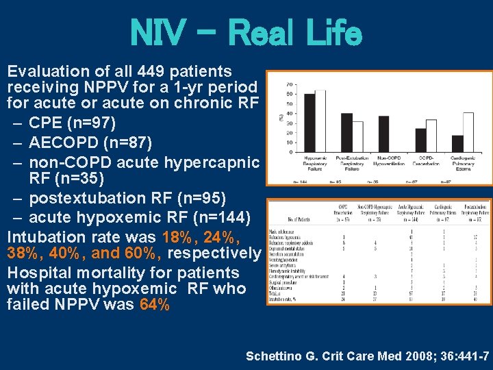 NIV – Real Life Evaluation of all 449 patients receiving NPPV for a 1