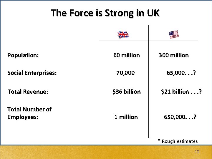 The Force is Strong in UK Population: 60 million 300 million Madison, Social WI