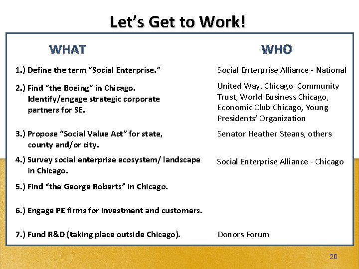 Let’s Get to Work! WHAT WHO 1. ) Define the term “Social Enterprise. ”