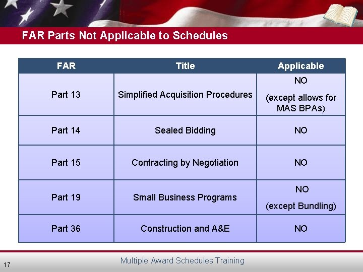 FAR Parts Not Applicable to Schedules FAR Title Applicable NO 17 Part 13 Simplified