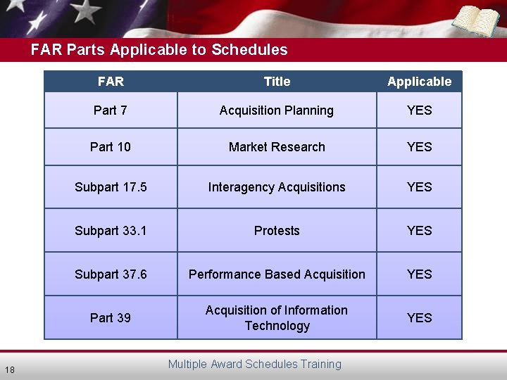 FAR Parts Applicable to Schedules 18 FAR Title Applicable Part 7 Acquisition Planning YES