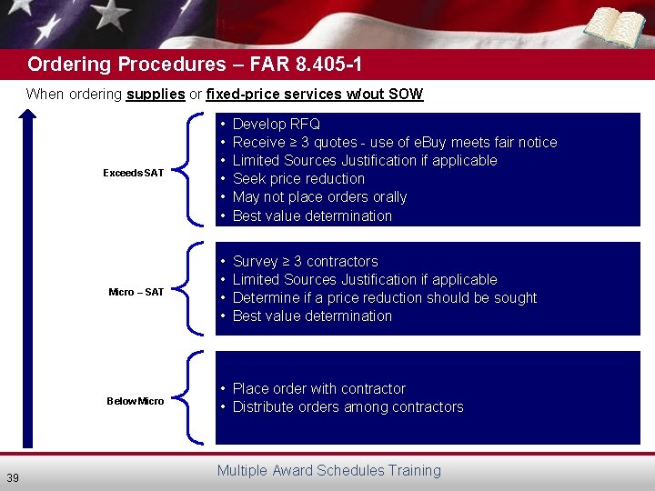 Ordering Procedures – FAR 8. 405 -1 When ordering supplies or fixed-price services w/out