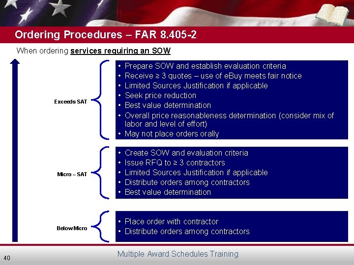 Ordering Procedures – FAR 8. 405 -2 When ordering services requiring an SOW Exceeds