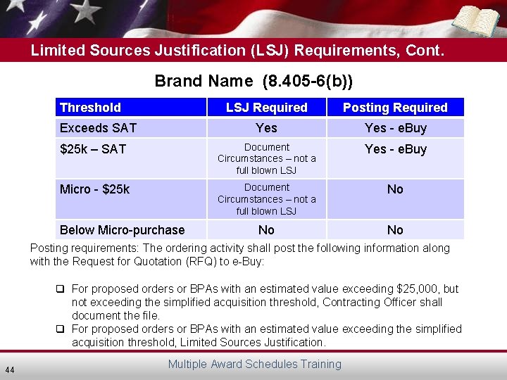 Limited Sources Justification (LSJ) Requirements, Cont. Brand Name (8. 405 -6(b)) Threshold LSJ Required