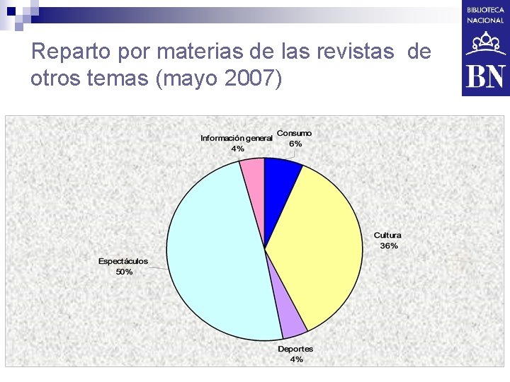 Reparto por materias de las revistas de otros temas (mayo 2007) 