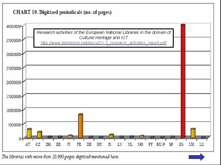 Research activities of the European National Libraries in the domain of Cultural Heritage and