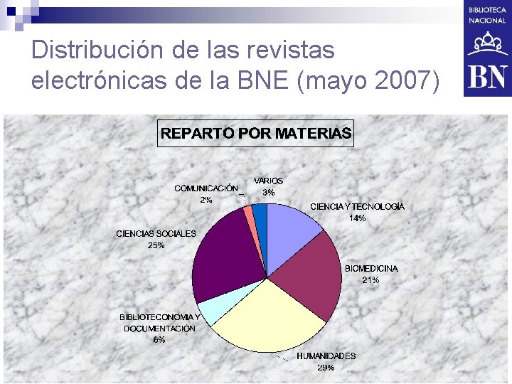 Distribución de las revistas electrónicas de la BNE (mayo 2007) 