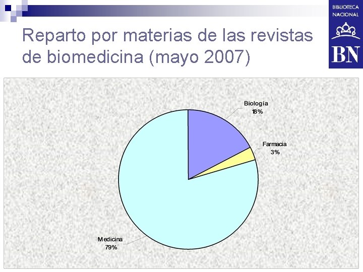 Reparto por materias de las revistas de biomedicina (mayo 2007) 